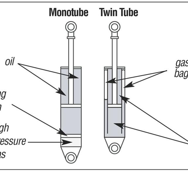 Shock Absorbers category image